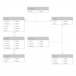 Er Modell Tool: Erd Online Erstellen | Lucidchart Pertaining To Er Diagramm 1 Zu N