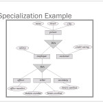 Er Relational Model   Powerpoint Slides For Er Diagram Triangle