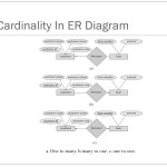 Er Relational Model   Powerpoint Slides Intended For Er Diagram Cardinality