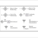 Er Relational Model   Powerpoint Slides Throughout Er Diagram Generalization