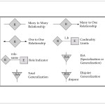 Er Relational Model   Powerpoint Slides With Regard To Er Diagram Disjoint