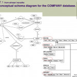 Er To Relational Mapping Outline   Ppt Download Intended For Er Schema Diagram For The Company Database