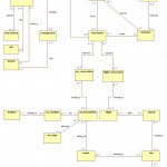 Er To Relational Schema?   Stack Overflow For Er Diagram Relational Schema