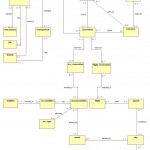 Er To Relational Schema?   Stack Overflow With Uml Entity Relationship Diagram