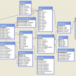 Er Vs Database Schema Diagrams   Stack Overflow In Database Model Diagram