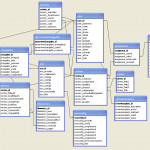 Er Vs Database Schema Diagrams   Stack Overflow In Db Diagram