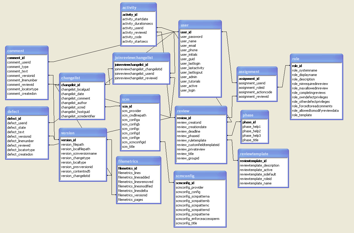 database schema in dbms with example