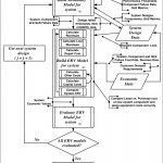 Era Methodology Flowchart | Download Scientific Diagram Intended For Era Diagram