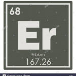 Erbium Chemical Element Periodic Table Science Symbol Stock For Er Symbol