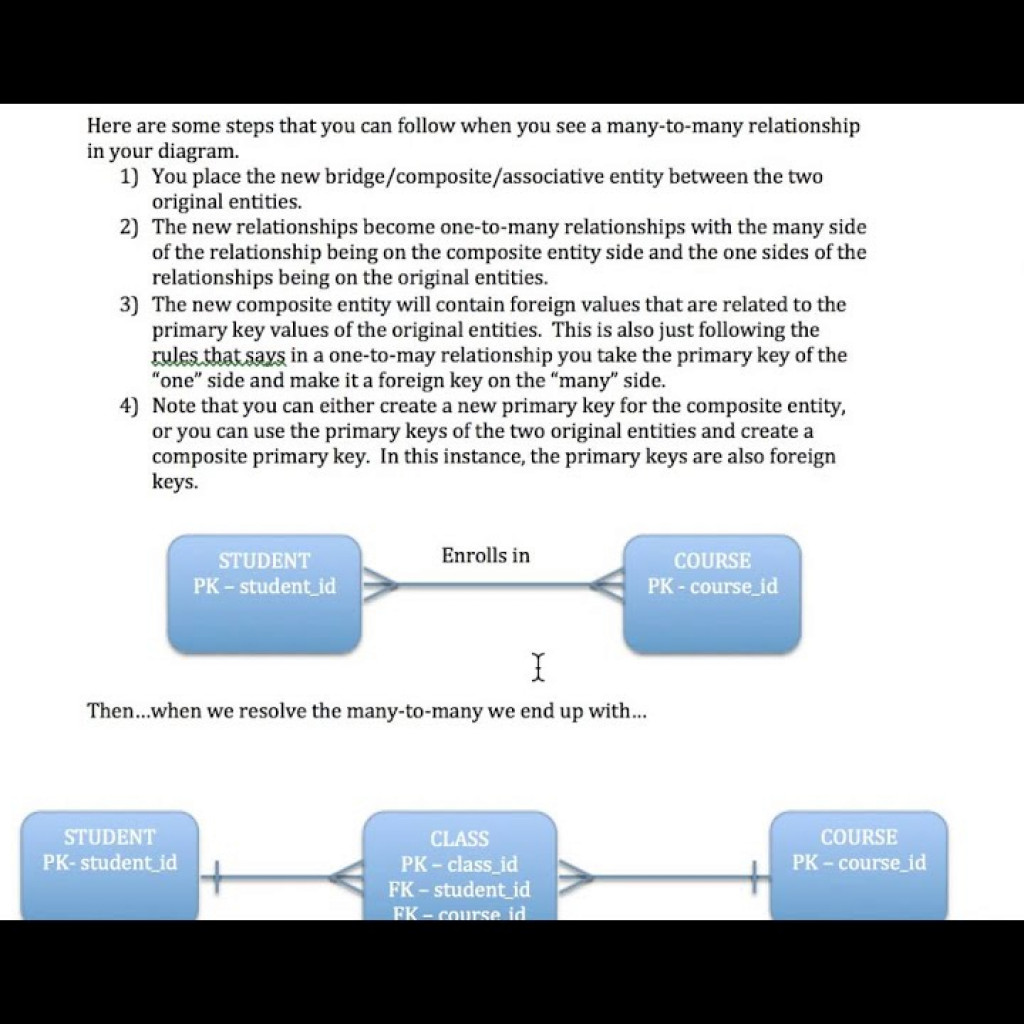 Erd And Business Rules Inside Er Diagram Business Rules ...