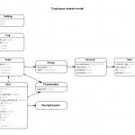 Erd · Puzzle/cryptopus Wiki · Github Inside Er Diagram Github