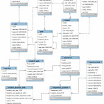 Erd Chen Vs Crowsfoot Untuk Pengajaran | Catatan Perkuliahan In Er Diagram Adalah