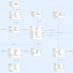 Erd Concepts 8 Throughout Er Model Concepts