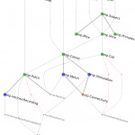 Erd — Datajoint Documentation Python V0.11 Documentation Pertaining To Er Diagram Graphviz