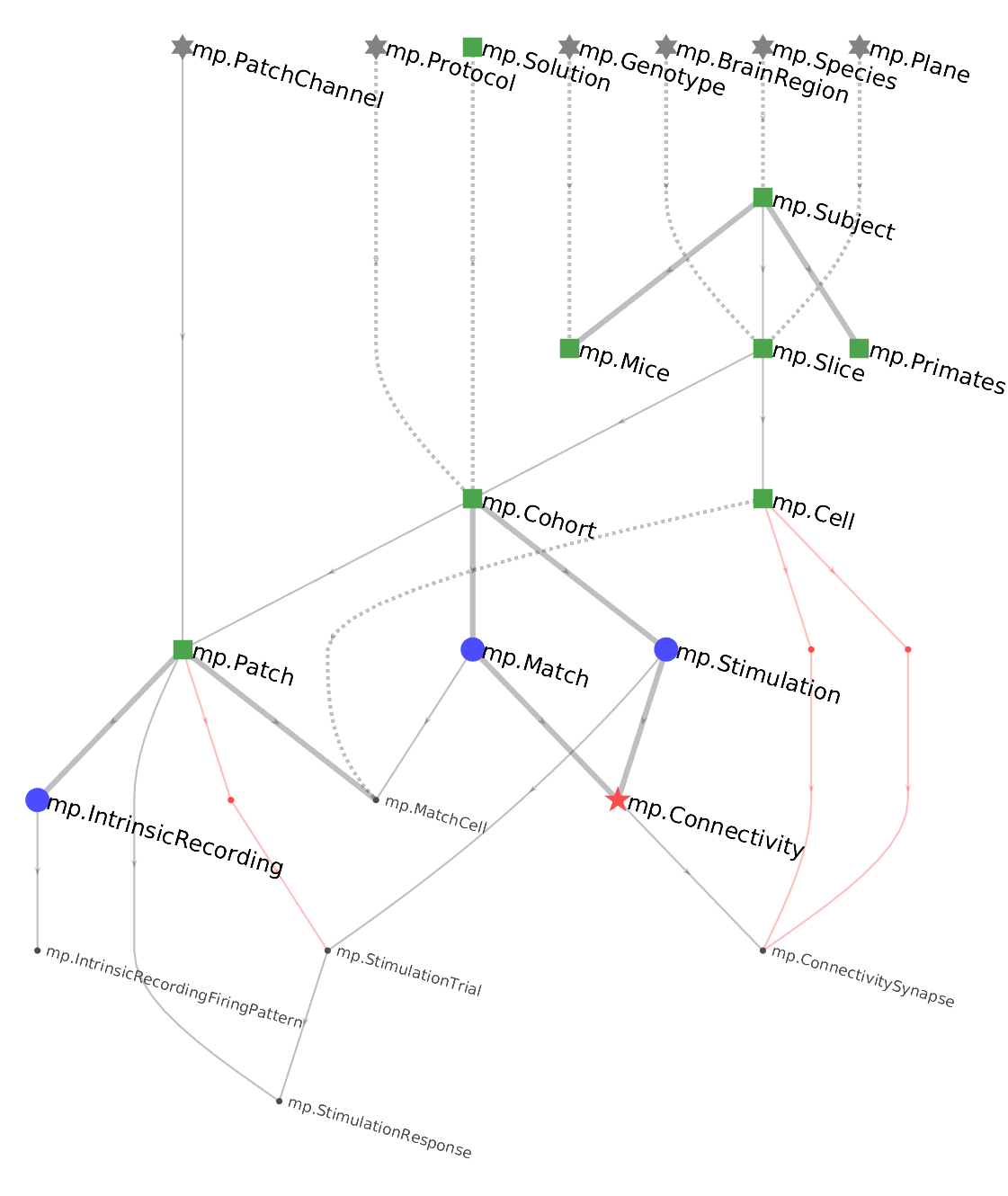 Erd — Datajoint Documentation Python-V0.11 Documentation pertaining to Er Diagram Graphviz