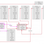 Erd   Designing A Database With A Single Valued Attribute Regarding What Is Erd In Database