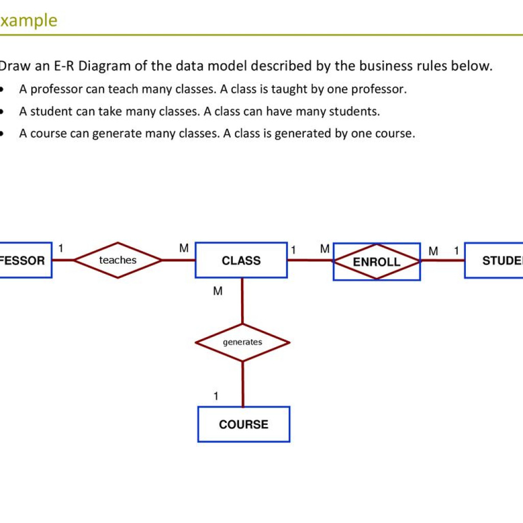 Erd Exercises Ppt Download Pertaining To Er Diagram Rules