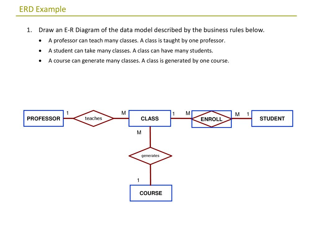 Erd Exercises. - Ppt Download pertaining to One To One Erd