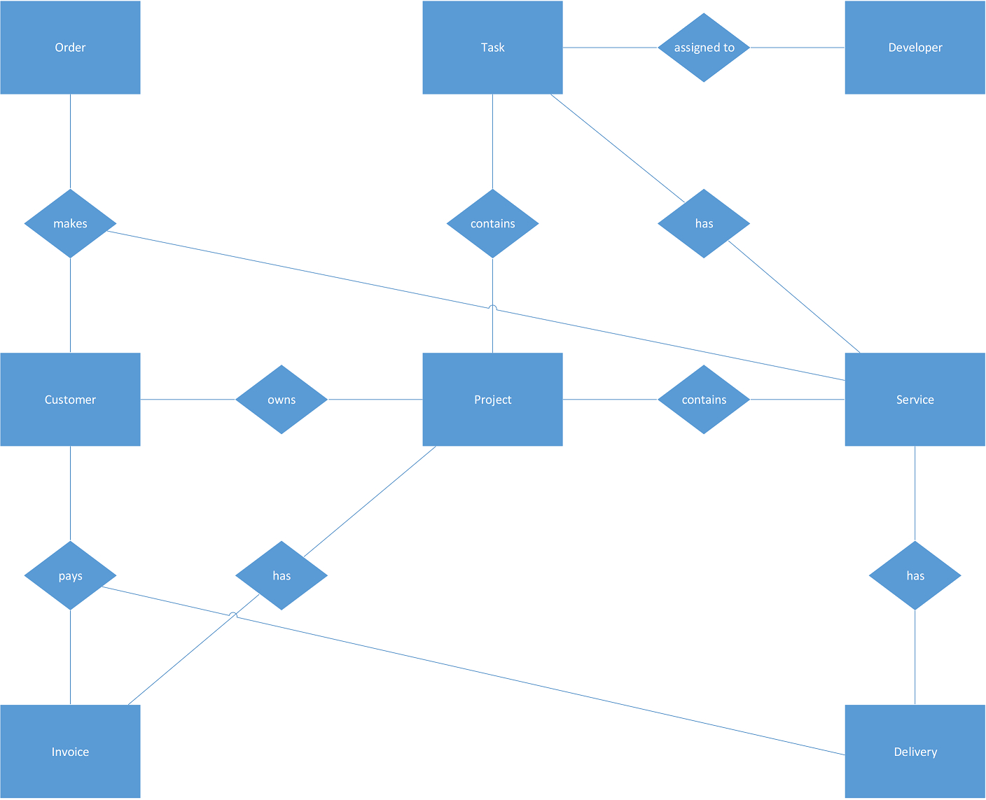 Erd For A Web Development Company - Database Administrators with regard to Er Diagram Normalization