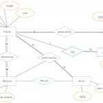 Erd For The Movie Database   You Can Edit This Template And For Er Diagram Powerpoint