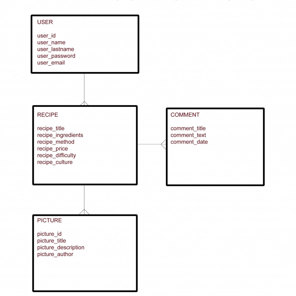 Erd – Jorduni for Logical Erd – ERModelExample.com