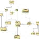 Erd Notations In Data Modeling. Part 6 – Crow's Foot Inside Data Entity Relationship Diagram