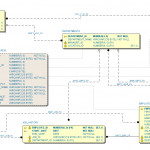 Erd Notations   Schema Visualizer For Oracle Sql Developer In Er Diagram Foreign Key Notation