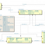 Erd Notations   Schema Visualizer For Oracle Sql Developer Regarding Er Diagram Signs