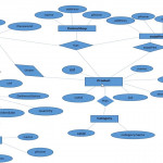 Erd Of Online Shopping   Database Design For Ecommerce In Design Er Diagram Online