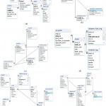 Erd Of The Database | Download Scientific Diagram With Erd To Database