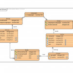 Erd Visual Paradigm For Er Model Foreign Key