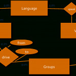 Erd Visual Paradigm Within Er Diagram Syntax