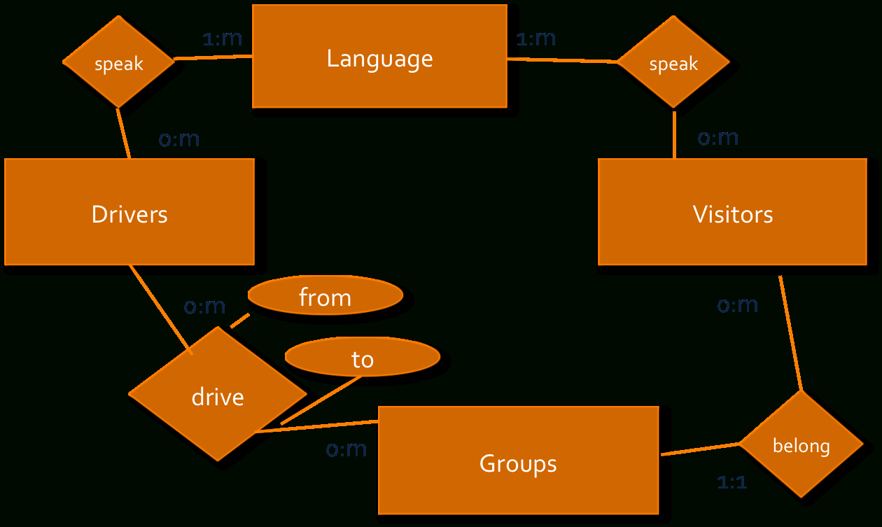 Erd-Visual Paradigm within Er Diagram Syntax