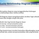 Erika Devi, Fajar A. Nugroho Fakultas Ilmu Komputer Udinus Regarding Simbol Er Diagram Yg Berbentuk Elips