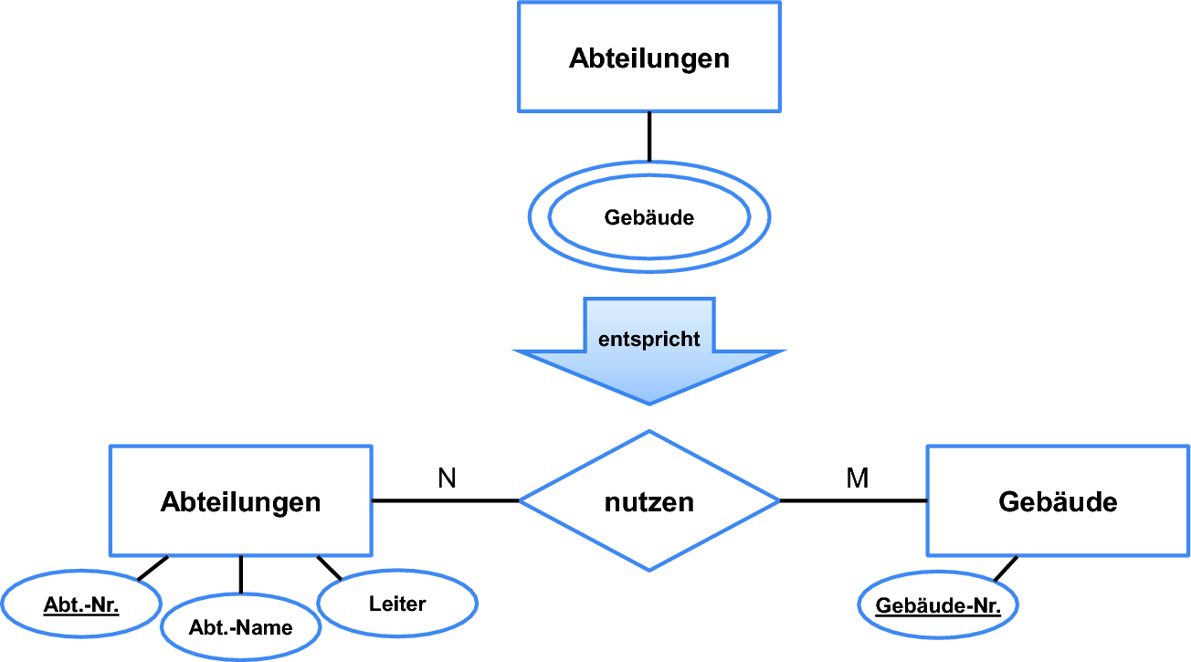 Диаграмма n. Er диаграмма 1:1, 1:m (m:1) и m:n. Using of Bluetooth Diagramm. Al. Diagramm von connecting the Mover. Q - Anor Diagramms.