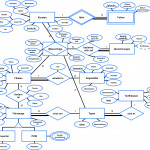 Erstellung Von Fachkonzepten Mit Dem Entity Relationship In Er Diagramm N M Beziehung Auflösen