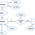 Erstellung Von Fachkonzepten Mit Dem Entity Relationship Pertaining To Er Diagramm N M Beziehung Auflösen