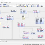 Erwin Data Modeler Standard Edition – Sandhill Consultants Ltd. In Erwin Data Modeling Tool