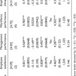 Estimates Of Er Scorecard Outcomespresence Of Union And In Er Diagram Union