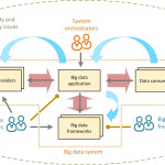 Everything A Data Scientist Should Know About Data Management* In Data Management Diagram