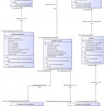 Example Data Model Diagram | Enterprise Architect User Guide Throughout Data Model Diagram