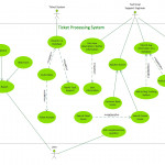 Example Of Dfd For Online Store (Data Flow Diagram) | Entity Intended For Er Diagram Uses