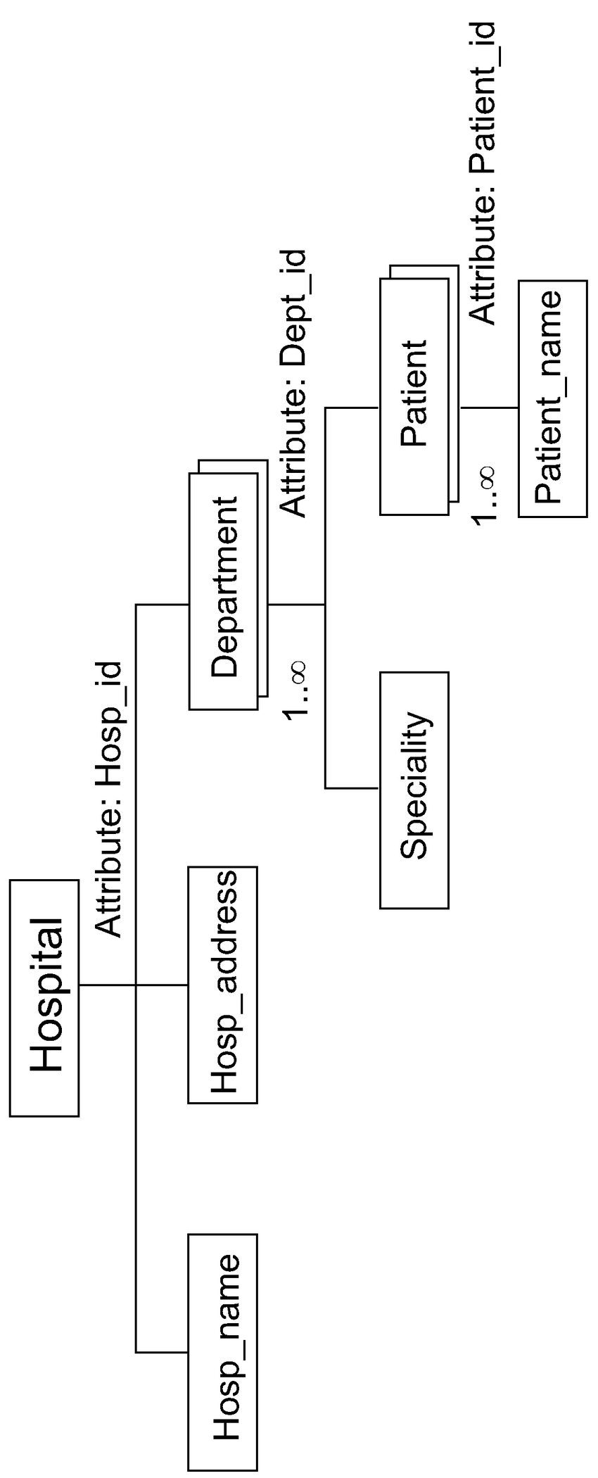 Example Of Xml Schema | Download Scientific Diagram throughout Er Diagram To Xml Schema Example