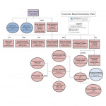 Examples Of Organizational Charts For Business | Diligent With Regard To Entity Chart