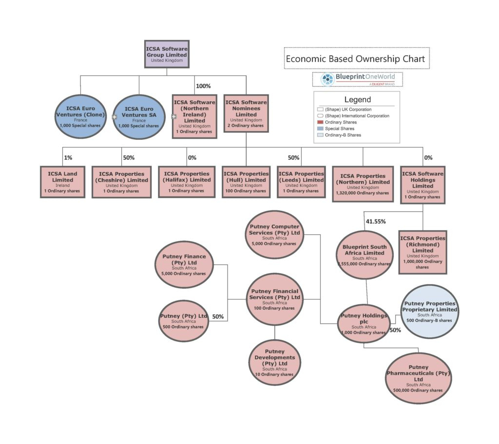 Entity Chart – ERModelExample.com