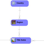 Exercise 8.1: Creating A Conceptual Data Model In Er/studio Within Er Diagram Exercise