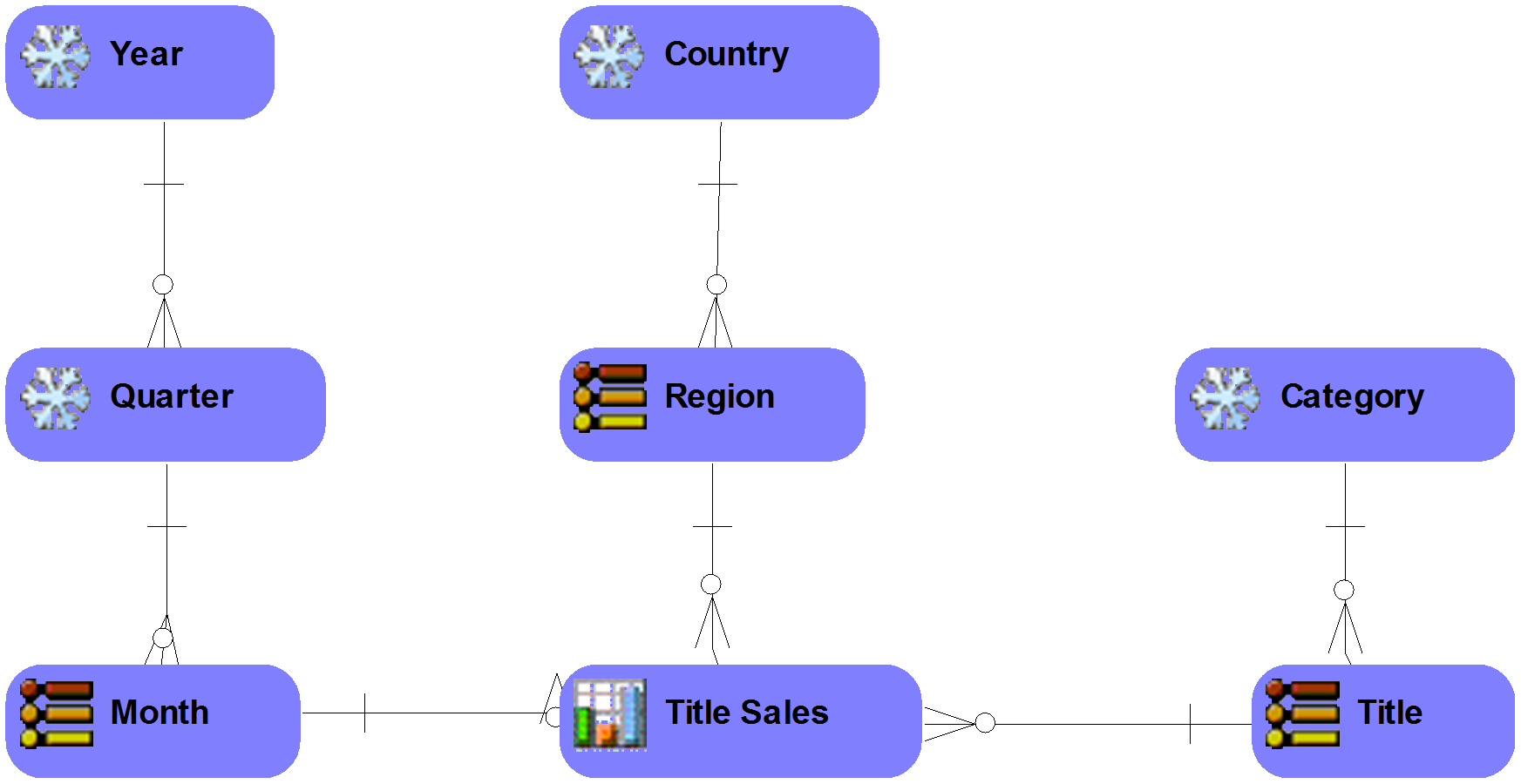 Exercise 8.1: Creating A Conceptual Data Model In Er/studio within Er Diagram Exercise