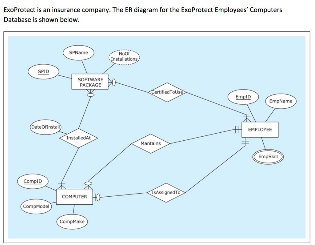 Exoprotect Is An Insurance Company. The Er Diagram with Company Er Diagram