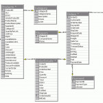 Extreme Ultradev   E Commerce Database Design Part 1 Intended For E Wallet Er Diagram