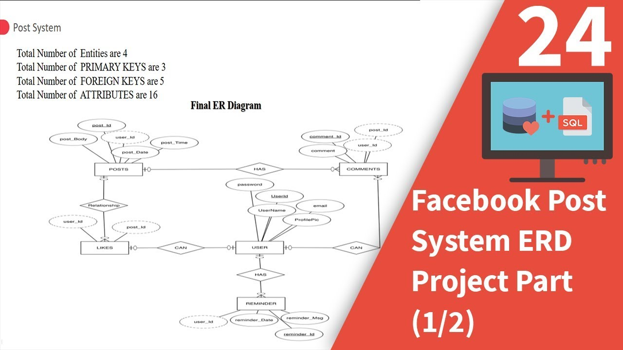 Facebook Post System Erd Project Part (1/2) regarding Er Diagram Project